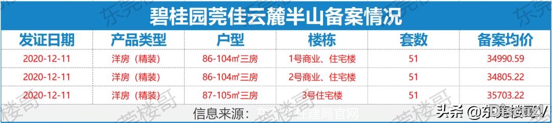 供给提速！上周10盘经由过程存案，薄街塘厦均遭哄抢