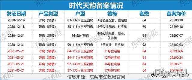 供给提速！上周10盘经由过程存案，薄街塘厦均遭哄抢