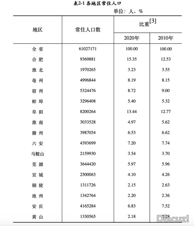 万万生齿都会年夜洗牌！少沙青岛东莞升级，北京开肥济北...