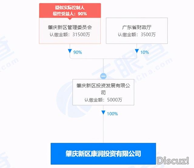 5140万！肇庆新区管委会底价拿天！要建公交总站