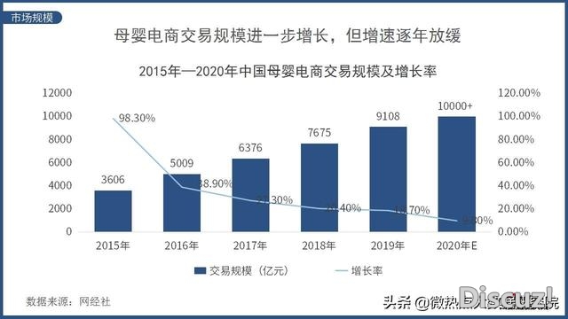 2021年Q1互联网母婴止业收集存眷度阐发陈述-2.jpg