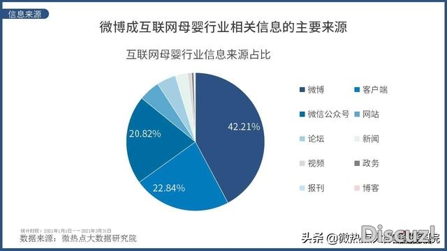 2021年Q1互联网母婴止业收集存眷度阐发陈述-5.jpg