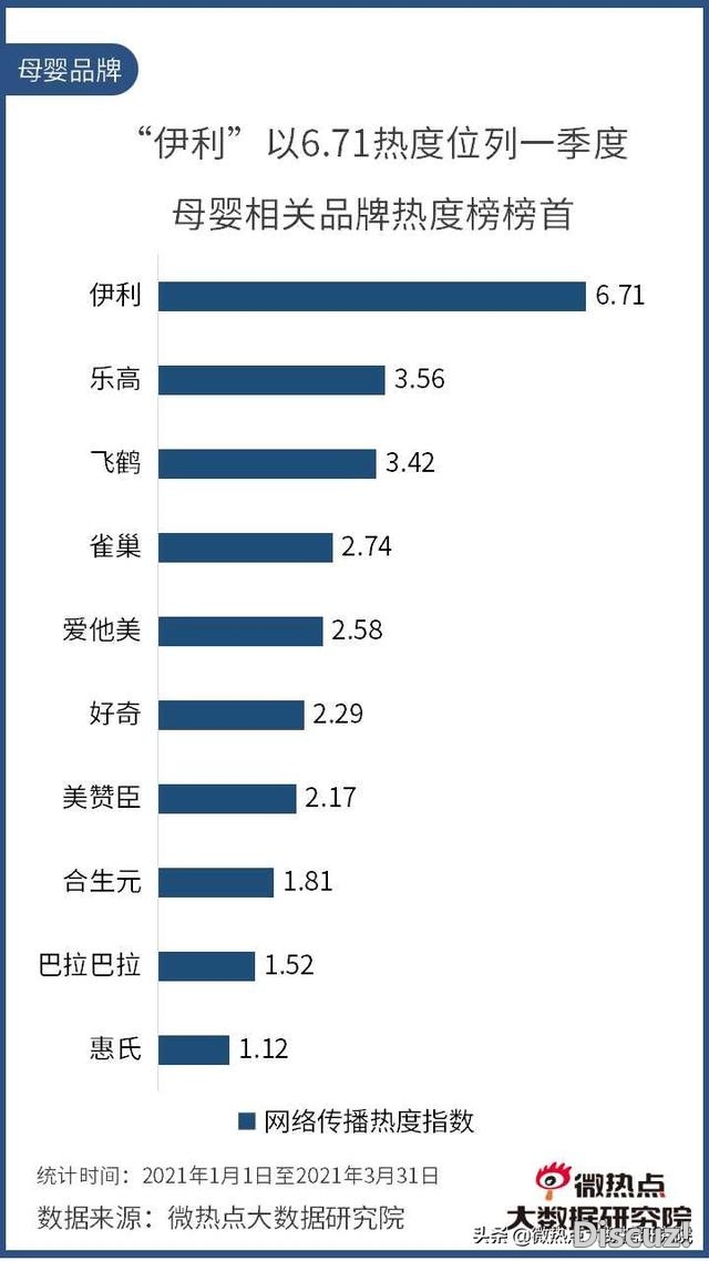 2021年Q1互联网母婴止业收集存眷度阐发陈述-14.jpg