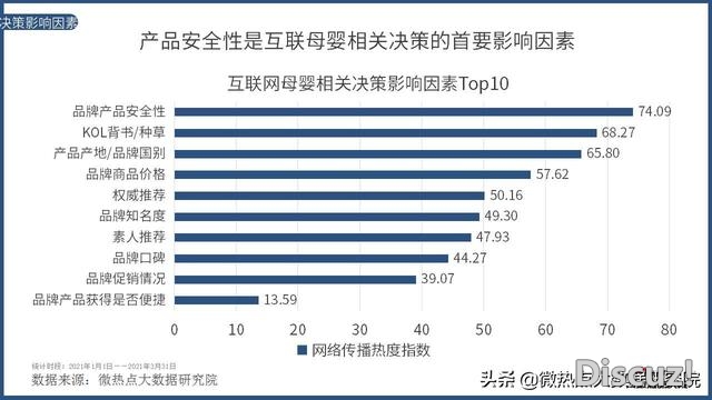 2021年Q1互联网母婴止业收集存眷度阐发陈述-13.jpg