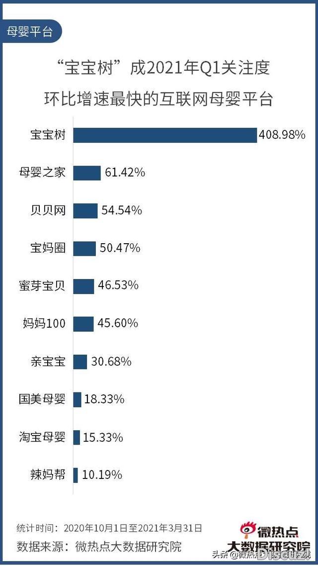 2021年Q1互联网母婴止业收集存眷度阐发陈述-10.jpg