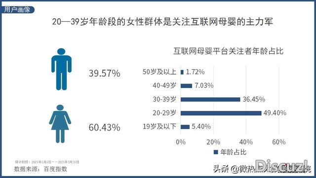 2021年Q1互联网母婴止业收集存眷度阐发陈述-11.jpg