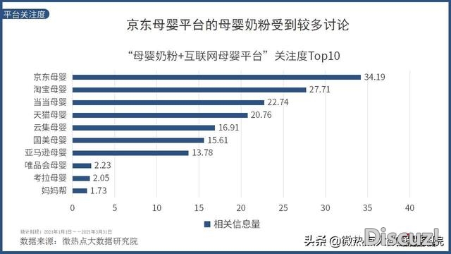 2021年Q1互联网母婴止业收集存眷度阐发陈述-20.jpg