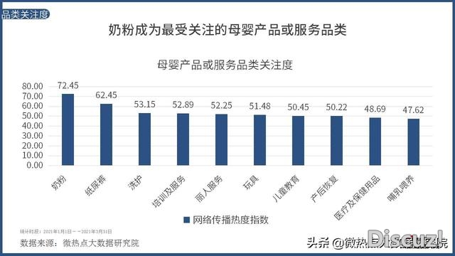 2021年Q1互联网母婴止业收集存眷度阐发陈述-16.jpg