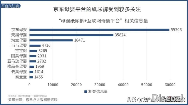 2021年Q1互联网母婴止业收集存眷度阐发陈述-24.jpg