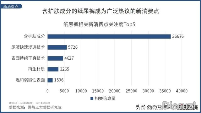 2021年Q1互联网母婴止业收集存眷度阐发陈述-25.jpg