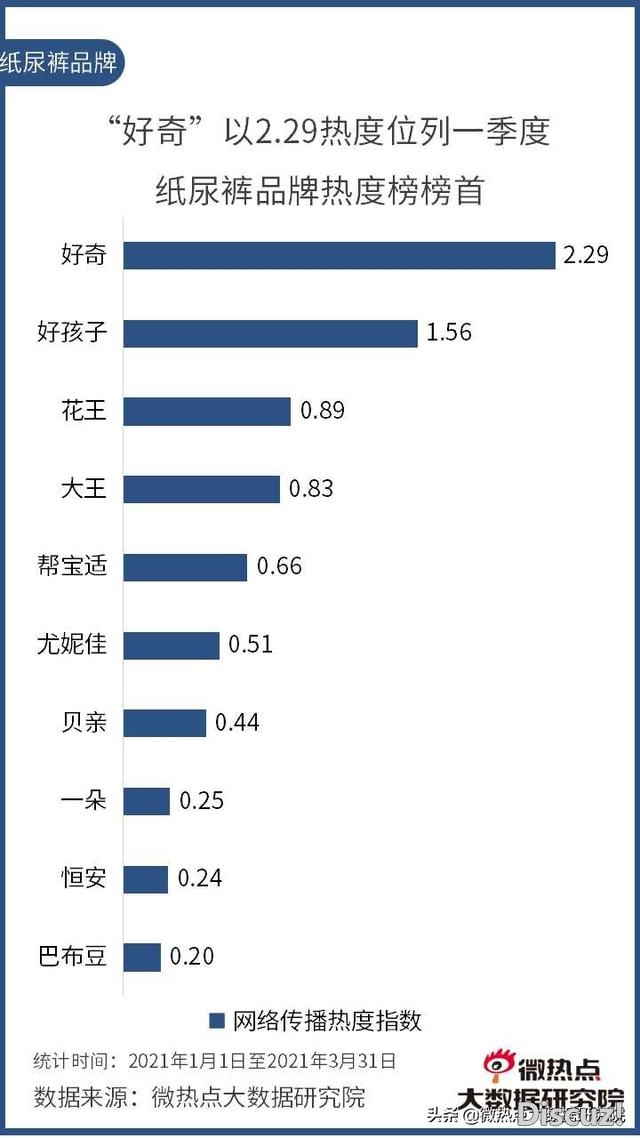 2021年Q1互联网母婴止业收集存眷度阐发陈述-21.jpg