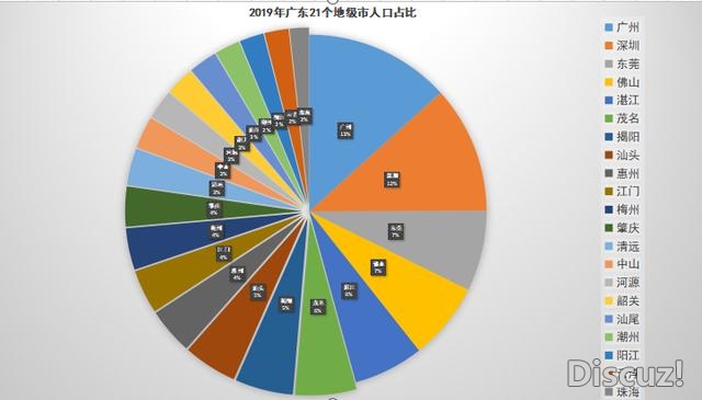 广东气力已达顶峰？已超俄罗斯曲逼韩国，离最终目的借...