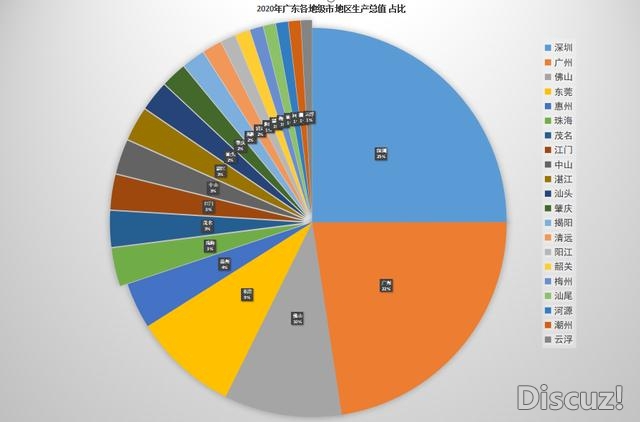 广东气力已达顶峰？已超俄罗斯曲逼韩国，离最终目的借...