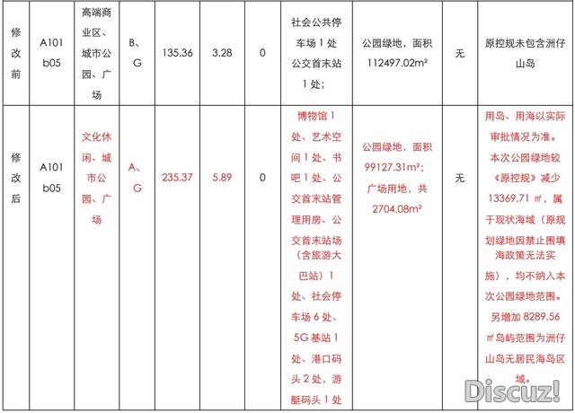 涵盖珠海年夜剧院、海天驿站、情侣路！喷鼻洲港及周边最新...