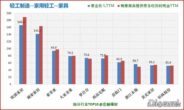 「投资代价评分」欧派家居