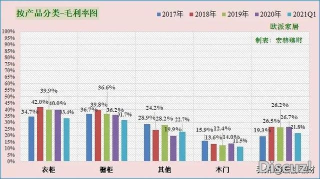 「投资代价评分」欧派家居