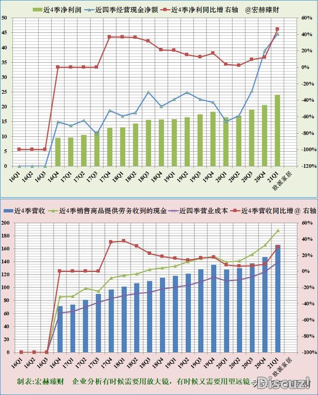 「投资代价评分」欧派家居