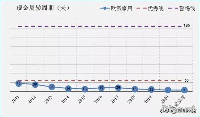 「投资代价评分」欧派家居