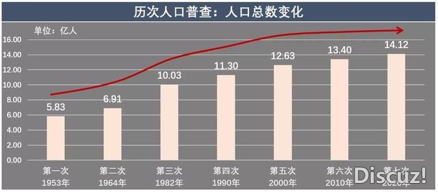 “七普”数据对天下战深圳楼市到底有如何的影响？