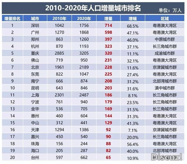 “七普”数据对天下战深圳楼市到底有如何的影响？