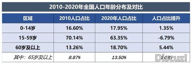 “七普”数据对天下战深圳楼市到底有如何的影响？