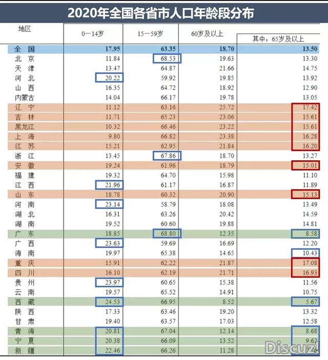 “七普”数据对天下战深圳楼市到底有如何的影响？