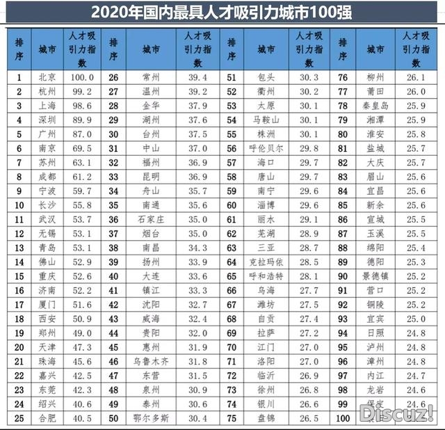 “七普”数据对天下战深圳楼市到底有如何的影响？