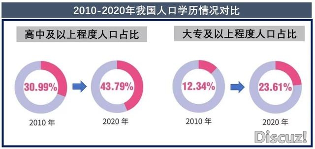 “七普”数据对天下战深圳楼市到底有如何的影响？