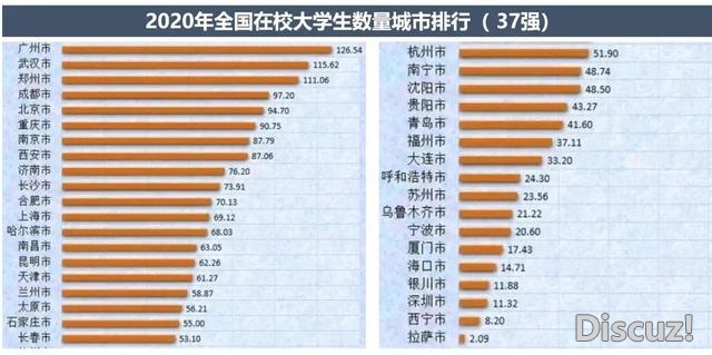 “七普”数据对天下战深圳楼市到底有如何的影响？