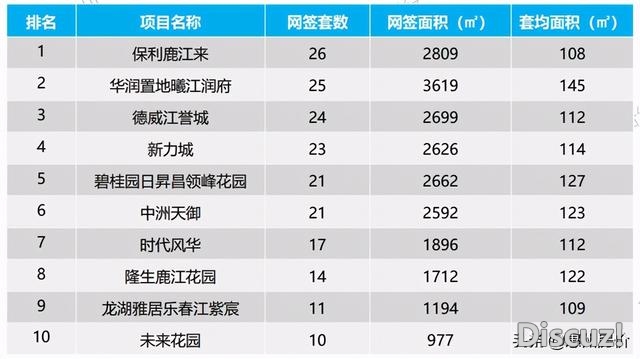 供需单单下滑！上周惠州楼市成交1634套环比下跌37%