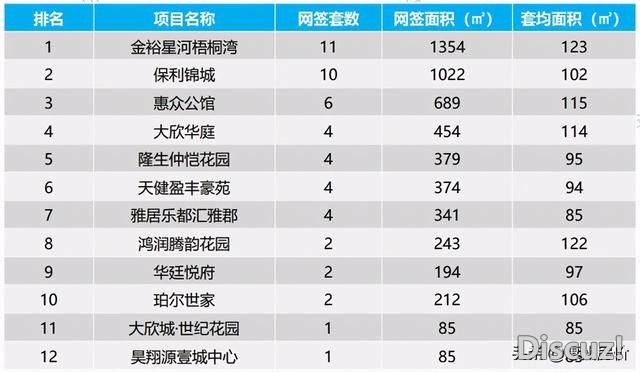 供需单单下滑！上周惠州楼市成交1634套环比下跌37%