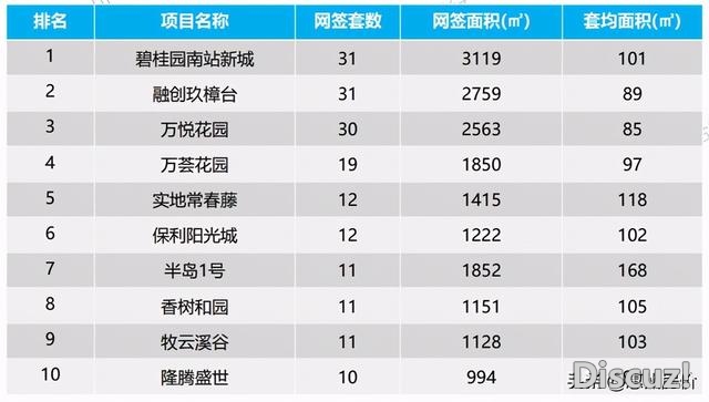 供需单单下滑！上周惠州楼市成交1634套环比下跌37%