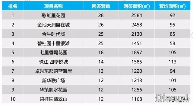 供需单单下滑！上周惠州楼市成交1634套环比下跌37%