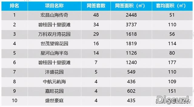 供需单单下滑！上周惠州楼市成交1634套环比下跌37%