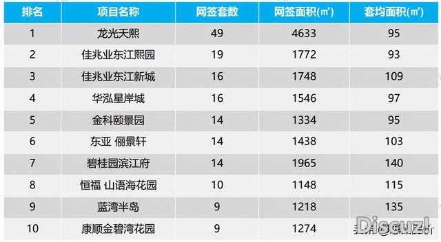 供需单单下滑！上周惠州楼市成交1634套环比下跌37%