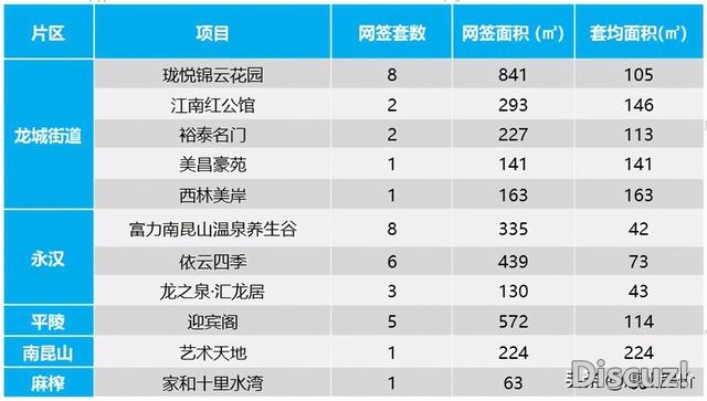 供需单单下滑！上周惠州楼市成交1634套环比下跌37%