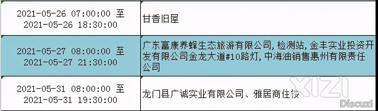 将来一周惠州那些处所方案停电 有疑问可挨95598