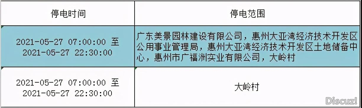 将来一周惠州那些处所方案停电 有疑问可挨95598