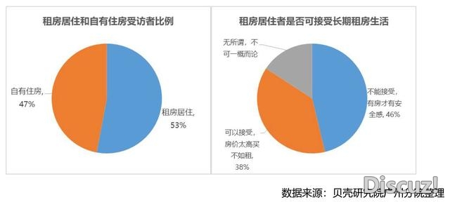 广州均匀购房年齿一线都会最小