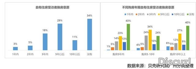 广州均匀购房年齿一线都会最小