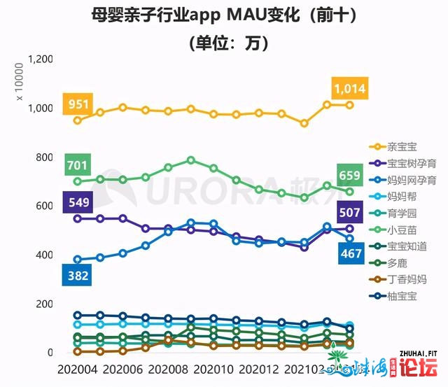 透过生齿趋向，看母婴财产新机缘-3.jpg