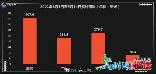 38.5℃创本年新下！17日广东省有中到强雷雨气候