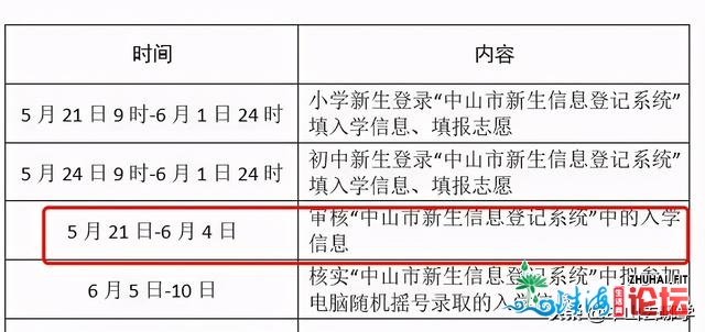 中山重生网上报名了，仍是“待考核”、“考核欠亨过”...