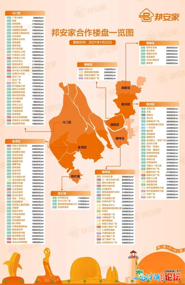 珠海第七次生齿普查~终究表示着甚么？将来10年怎样投资...