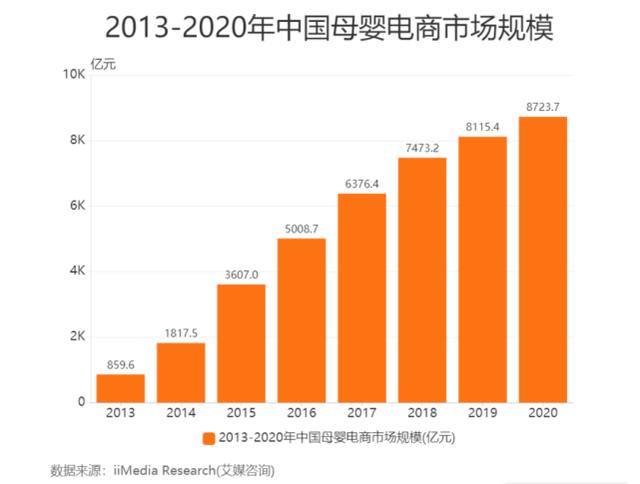 贝贝走了，母婴电商另有几时机？-2.jpg