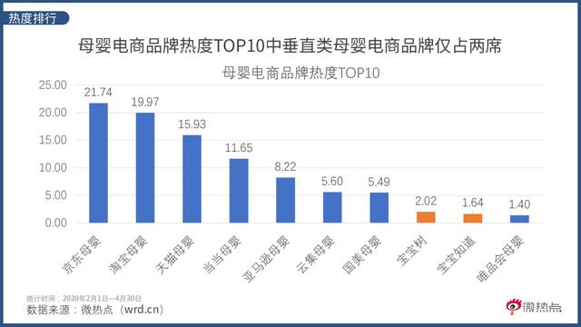 贝贝走了，母婴电商另有几时机？-3.jpg