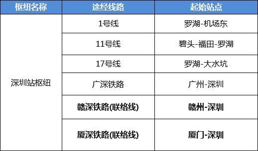 深圳行将新删2个下铁站！当前出止更便利了-3.jpg