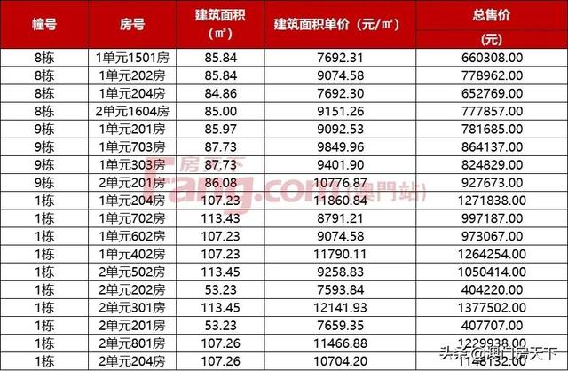 最下5.7万！珠海2301套房源存案价去袭！横琴迎齐新室第-10.jpg