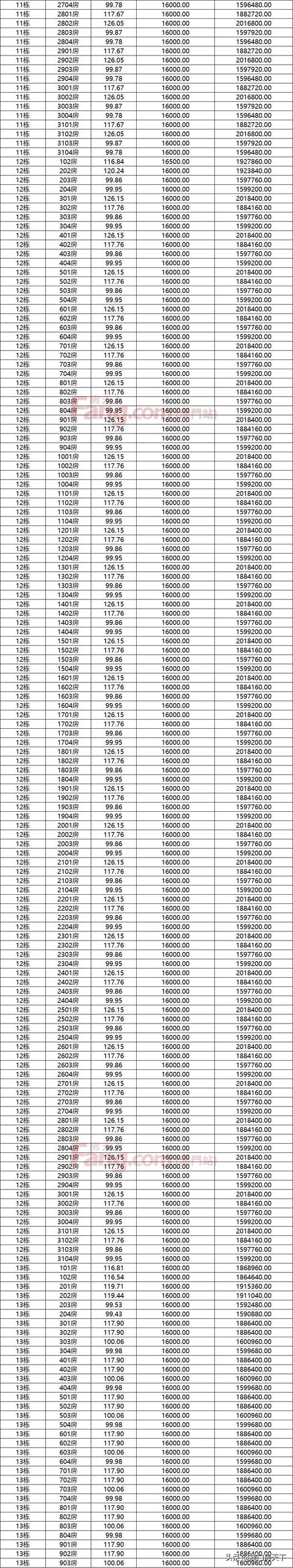 最下5.7万！珠海2301套房源存案价去袭！横琴迎齐新室第-13.jpg