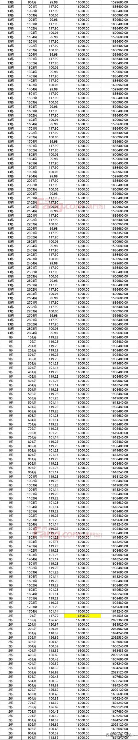 最下5.7万！珠海2301套房源存案价去袭！横琴迎齐新室第-14.jpg